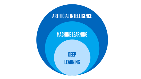 AI-ML-DL